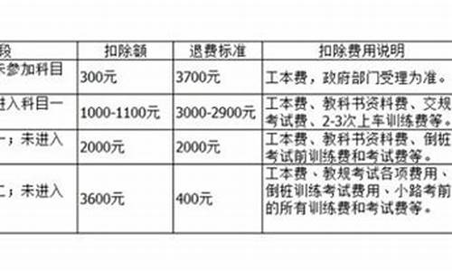 驾校报名费退费标准_驾校报名费退费标准及