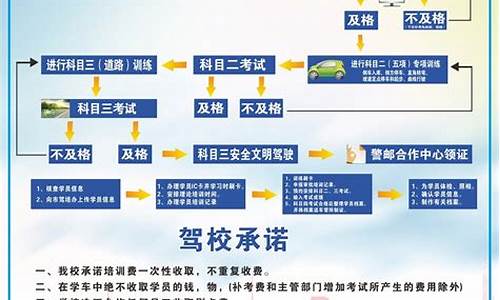 驾校报名步骤_驾校报名步骤流程