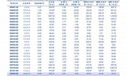 石家庄公交驾校价格表_石家庄公交驾校价格