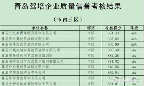 青岛摩托车驾校哪家好_青岛摩托车驾校哪家