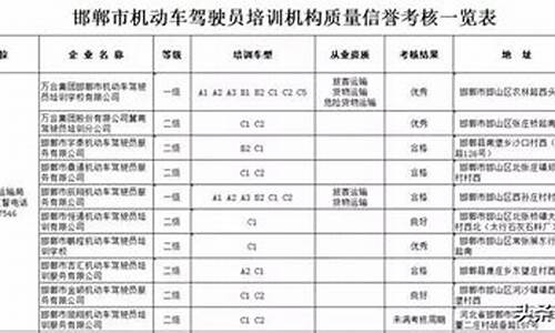 邯郸驾校通过率排名_邯郸驾校通过率排名最