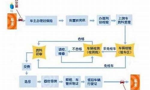 车管所上牌流程_车管所上牌流程需要多长时