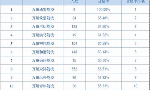 莱芜驾校排名前十名_莱芜驾校排名前十名有