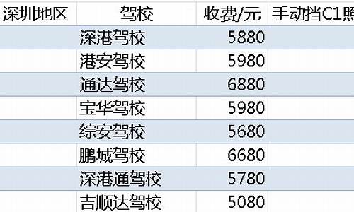 海口驾校报名费多少钱2021_海口驾校报