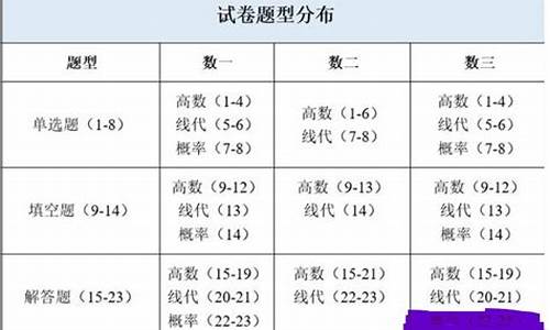 科目四题型分布和分数_科目四题型分布和分