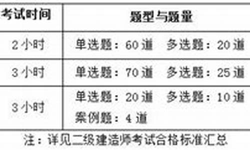 科目二考试时间每月几号_科目二考试时间每