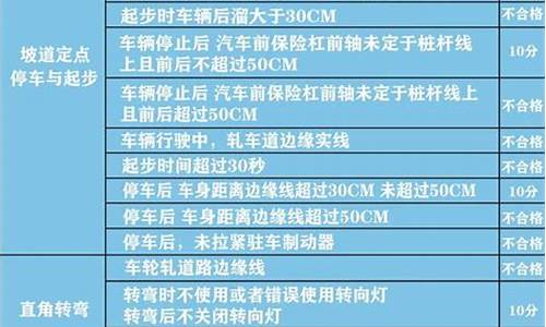 科目二考试扣分标准2023_科目二考试扣