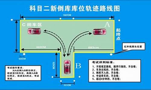 科目二倒库技巧口诀_科目二倒库技巧口诀视