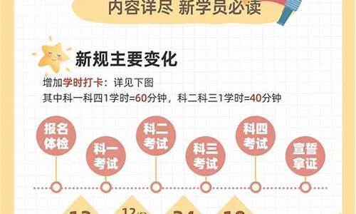 上海学车最新政策_上海学车最新政策规定