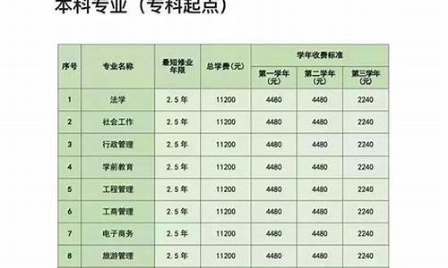 深圳学车学费价目表_深圳学车学费价目表最