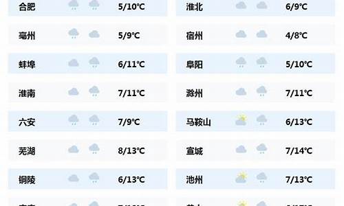 最新天气预报最新消息_最新天气预报最新消