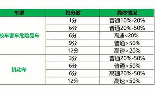 扣分考点总结驾校一点通2022_扣分考点