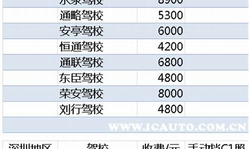 公交驾校价格表2023_公交驾校价格表2