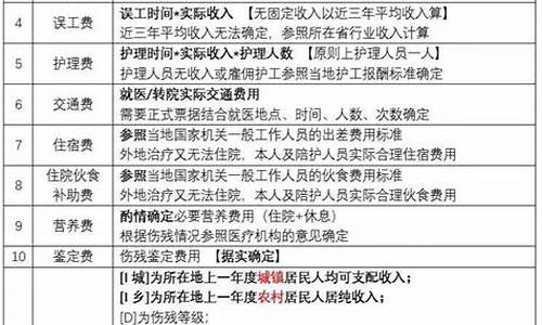 公交车事故赔偿标准_公交车事故赔偿标准最