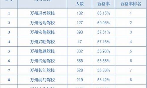 万州驾校b2价格查询_万州驾校b2价格查