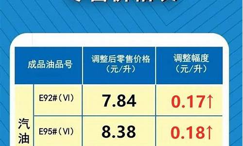 5月17日油价调整_5月17日油价调整最