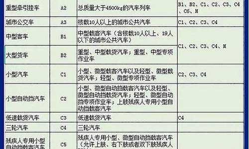 c1增驾c6驾照多少钱学费_c1增驾c6