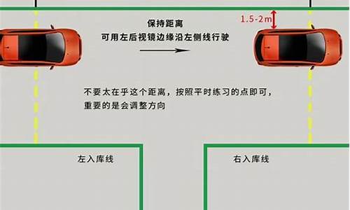 3种倒车入库技巧图解_3种倒车入库技巧图