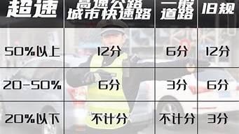 2020年最新交通规则考题_2020年最新交通规则考题及答案