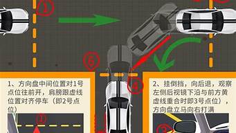 万能倒车入库方法_万能倒车入库方法图解