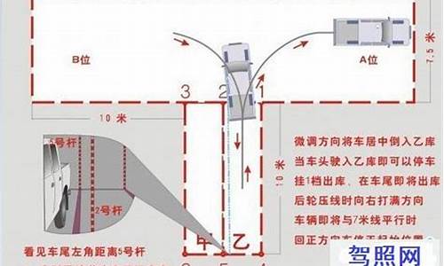 驾驶科目二倒车入库技巧_驾驶科目二倒车入库技巧图解