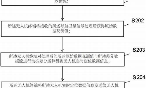 驾考预算计算方法_驾考预算计算方法有哪些