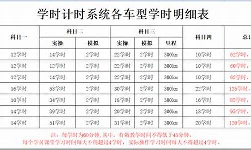 驾校刷学时要多长时间_驾校刷学时要多长时间完成