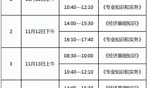 经济师考试时间2022报名时间_经济师考试时间2022报名时间广东
