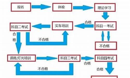 科目四怎么考的流程图_科目四怎么考的流程图片大全