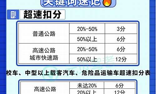 扣分罚款大全_交通扣分罚款大全