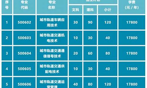 交通职业技术学院专业_南京交通职业技术学院专业