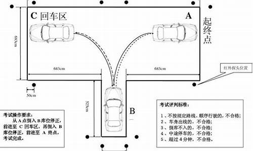 倒库要点_倒库要点三点一线