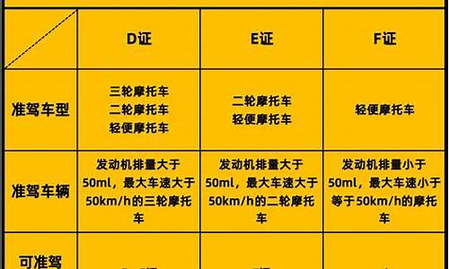 2023摩托车d证题库